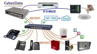 Cyberdata SIP Paging Server with Bell Scheduler