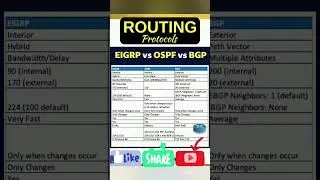 Routing Protocol EIGRP VS OSPF VS BGP