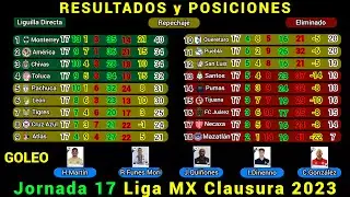 RESULTADOS y TABLA DE POSICIONES HOY Liga MX JORNADA 17 Clausura 2023