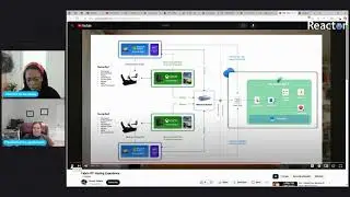 Microsoft Fabric & AI Learning Hackathon - How to submit and prepare for MS Ignite 2024