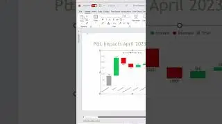 Excel to PowerPoint - Link Excel Charts Straight into PowerPoint