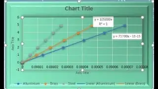 MS Excel Tutorial: MS Excel Slope equation, R square value and 3D Graphs in Urdu/Hindi