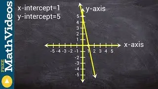 Graphing a linear equation using x and y intercepts, x intercept = 1; y intercept = 5