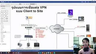 EP48_2 LAB1 Mikrotik VPN  Client to Site ( PPTP , L2TP/IPSec )