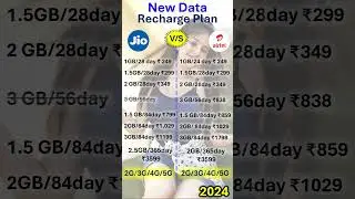 Jio vs Airtel Recharge Plan 2024