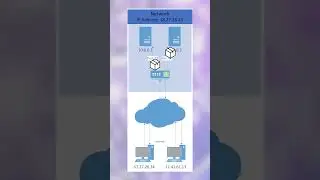 IP Address and NAT Defined