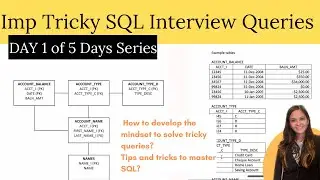 Day 1: Solving TRICKY SQL Interview Queries | SQL Query Interview Questions