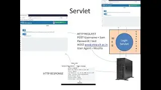 Java Servlets II -  Introduction to Servlets in Java - Servlet Life Cycle and Methods - CSE1007