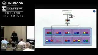 Ceph, Xen, and CloudStack: Semper Melior - Patrick McGarry