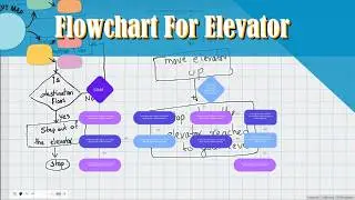 How to Make a Flowchart for an Elevator: Representing Its Working Principle