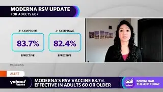 Moderna stock rises after RSV vaccine shown to be 83% effective in older adults