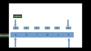 java arrays