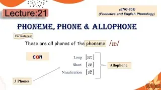 Phoneme Phone and Allophone