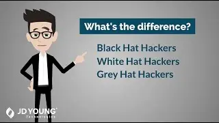 What are Black Hat, White Hat, and Grey Hat Hackers? [Explained]