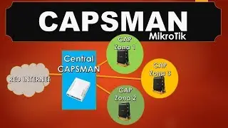 Capsman Mikrotik : Tutorial de Configuracion