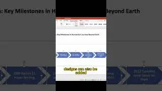 Timeline in PowerPoint  #ppt #presentation