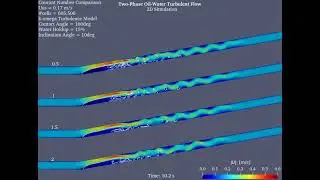 OpenFOAM / Two-Phase Turbulent Flow / Supercritcal Carrier Velocity 1 / Courant Number Comparison