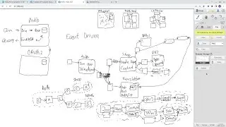 DDD и Event Driven архитектура [Event Storming, 1]