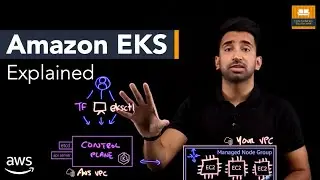 Amazon EKS Explained