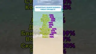 Насколько Знаки Зодиака Умеют Прощать 🤫😃  