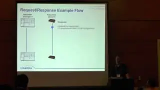 Advanced MQTT and Kura: Best Practices for Topic Namespaces in M2M Applications - Wes Johnson