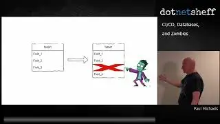 CI, CD, Databases and Zombies