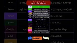 சனிப் பெயர்ச்சி 2024 to 2025: ஏழரை சனியால் எந்த ராசிக்கு என்ன பலன்கள்? #shorts #viralvideo