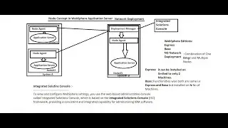 Troubleshooting Techniques in our WebSphere Application Servers!!!