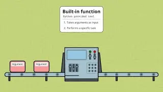 How do Built-in Functions Work? | Python, Visually Explained