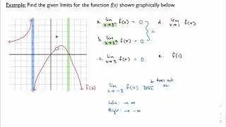 4.1, part 1: Intro to limits (IB Math AA HL 1)