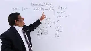 Class 12th – Bandwidth of Signals | Communication | Tutorials Point