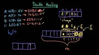 Advanced Data Structures: Double Hashing