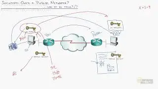 Vpns   Understanding Authentication, Encryption, Hashing