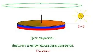 Парадокс Фарадея, униполярное динамо