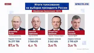 О будущем России после ВЫБОРОВ. Итоги выборов. Валерий Пякин