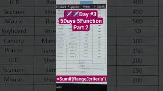 #Sumifs #formulas #function #ytshorts #youtube #youtubeshort #itadda #excel #how #msoffice #official