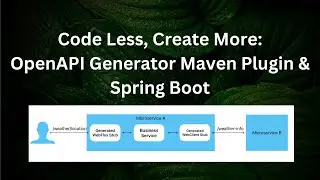 Generating WebFlux and WebClient Stubs with OpenAPI Generator Maven Plugin and Spring Boot 3