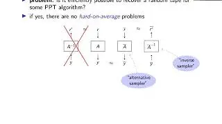 On Pseudorandom Encodings