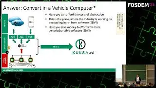 FOSDEM 2023: KUKSA.val Vehicle AbstractionIn-vehicle access to standardized VSS Vehicle Signals