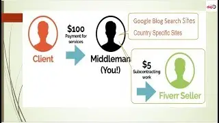 Learn How Young Entrepreneurs Making Money Online?