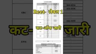 reet cut off 2023 / rsmssb reet result / reet latest update / 