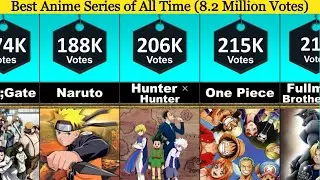 50 Best Anime Series of All Time [Ultimate List]