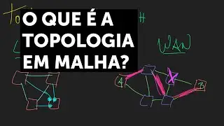 O que é a Topologia em Malha?