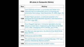 08 June in Computer History.