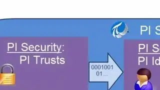 OSIsoft: PI UFL Setup Security PI Interface to PI Server