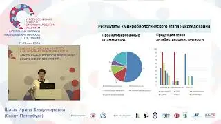 Клиническое применение биапенема при лечении сепсиса Шлык И.В.