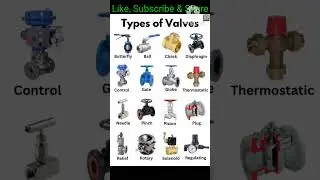 Types of Valves, Valves, Different types of valves, Valve, Valve types