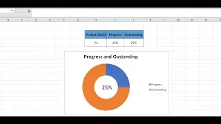 Unlock Your Potential: Create a Live Progress Chart