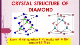 STRUCTURE OF DIAMOND II CRYSTAL STRUCTURE OF DIAMOND II MDU BSC PHYSICS