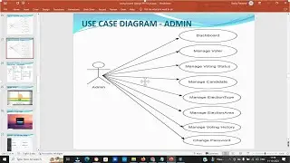 PPT -  Online Voting System using Python Django